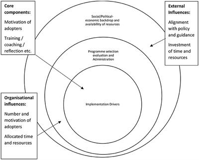 Why Is Implementation Science Important for Intervention Design and Evaluation Within Educational Settings?